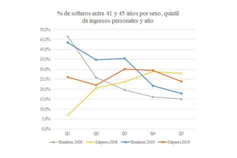 Más hombres solteros recurren a la subrogación 